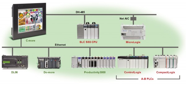 C-more embedded HMIs provide variety of communication protocols