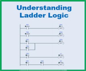 What is Ladder Logic?