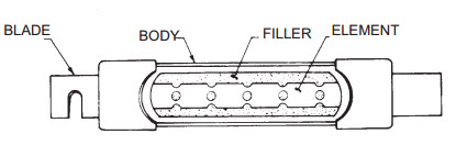 what is a fuse