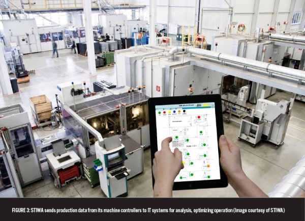 Data analysis with IT systems