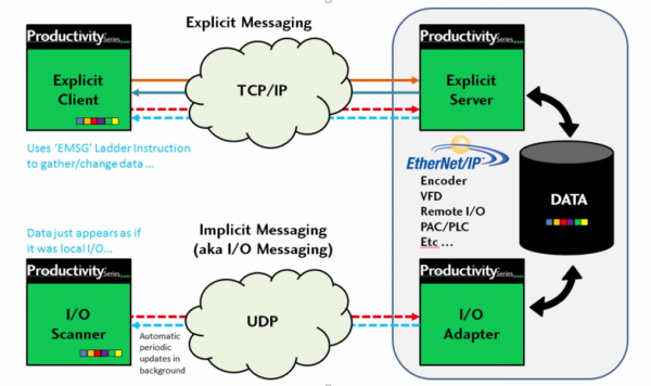 Implicit vs. Explicit Messaging graphic