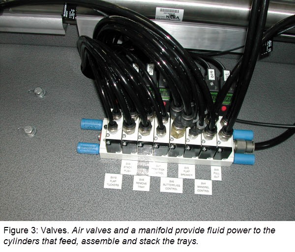 Pneumatic valves on Ridgeline Traymaker Pneumatic valves on Ridgelie Traymaker