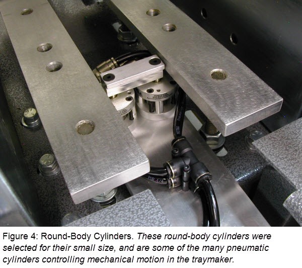 Pancake pneumatic cylinders Pancake pneumatic cylinders