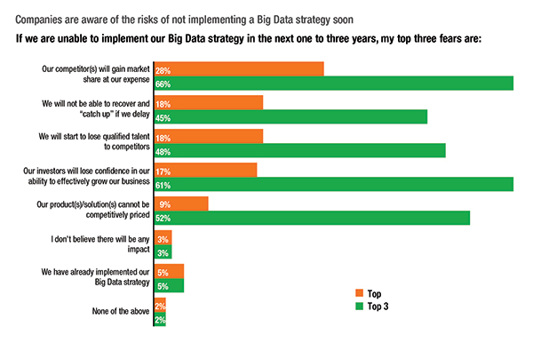 Automation trends - Big Data strategy Automation trends - Big Data strategy