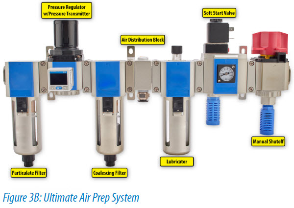 Ultimate Pneumatic Air Preparation