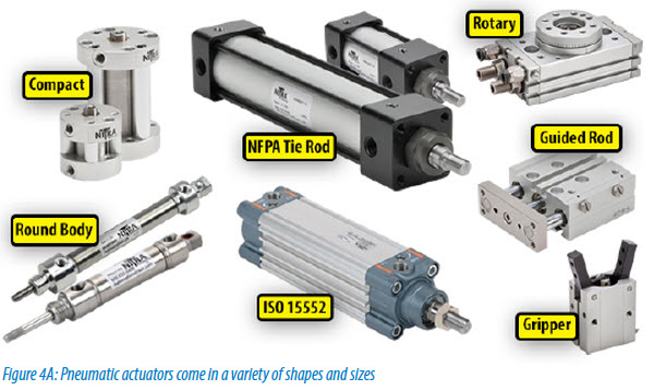 pneumatic actuators