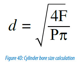 Figure 4D Cylinder bore size calculation