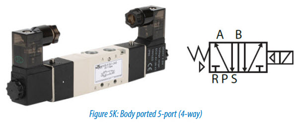 Body ported 5-port (4-way)!