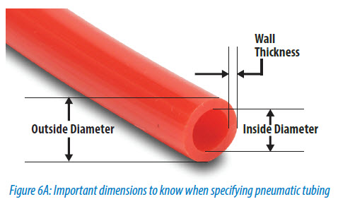 Pneumatic Tubing & Fittings Figure 
