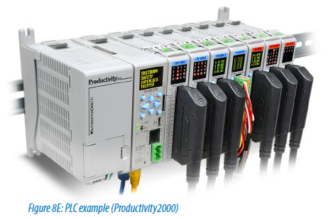 Productivity2000 PLC