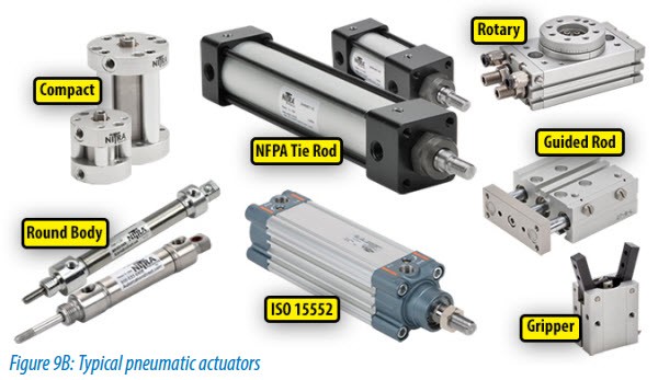 Typical pneumatic actuators