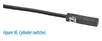 Cylinder switches