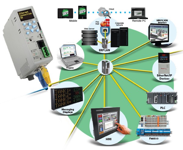 Ethernet network