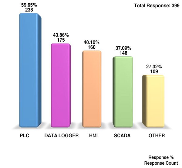 Big Data