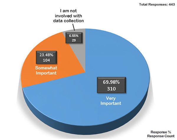 Big Data