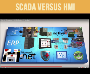 SCADA Systems | Automation Notes