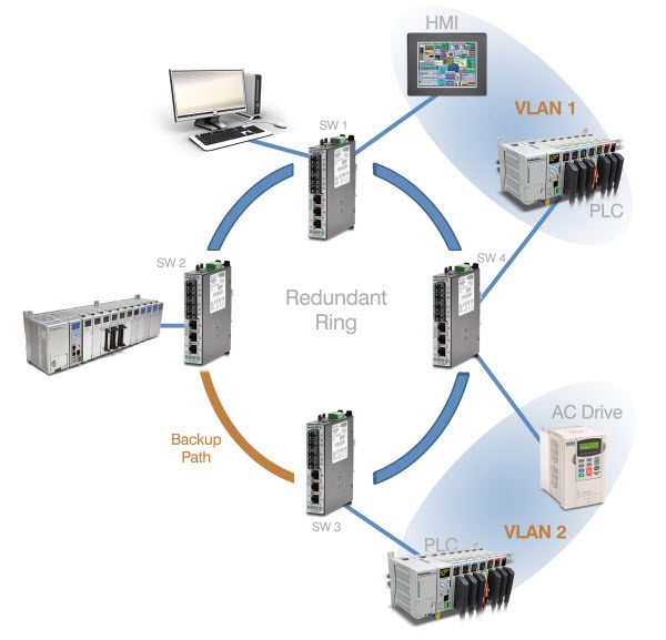 ethernet explanation