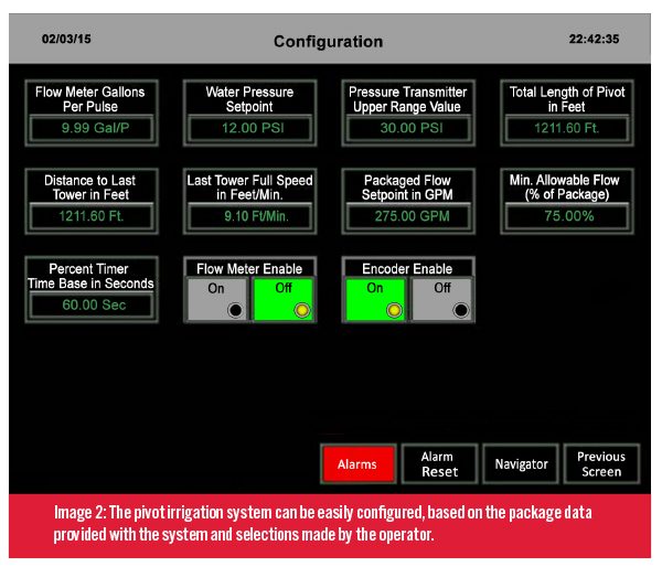 HMI package data 