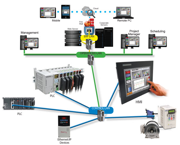 ethernet diagram 