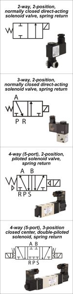 Solenoid Valve Diagram