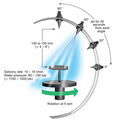 what is a proximity sensor