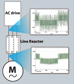 ac drive vs line reactor chart
