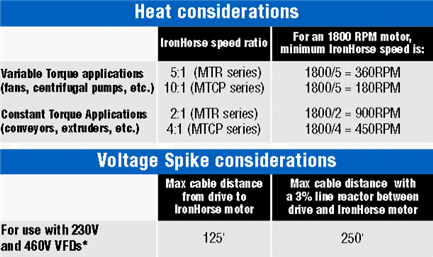 heat and voltage spike considerations