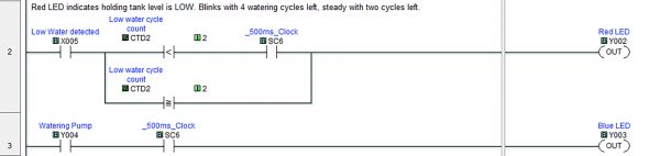 DIY PLC Projects