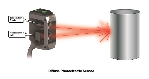 diffuse photoelectric sensor