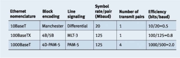 Versions of Ethernet Basics