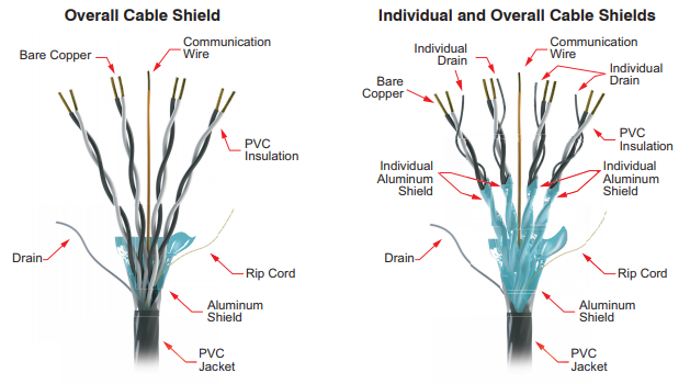 Bulk Multi-Conductor Cable FAQ