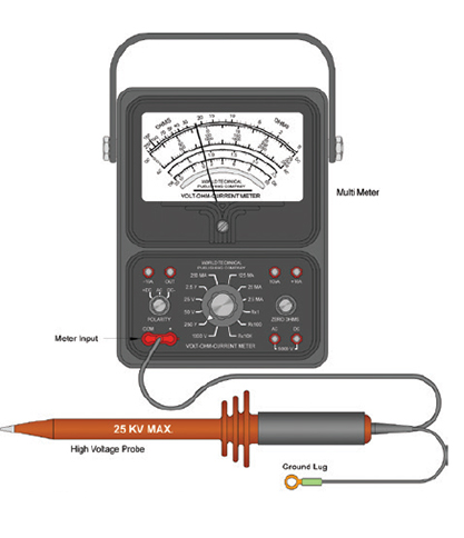 measuring Arc Suppression
