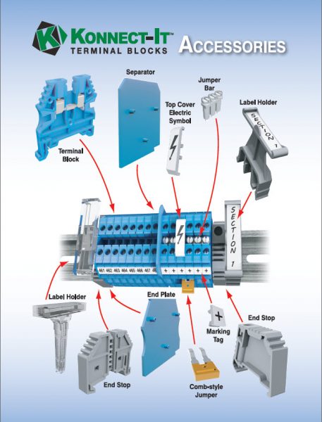 Konnect-IT Terminal Block Accessories Diagram Konnect-It Terminal Block Accessories