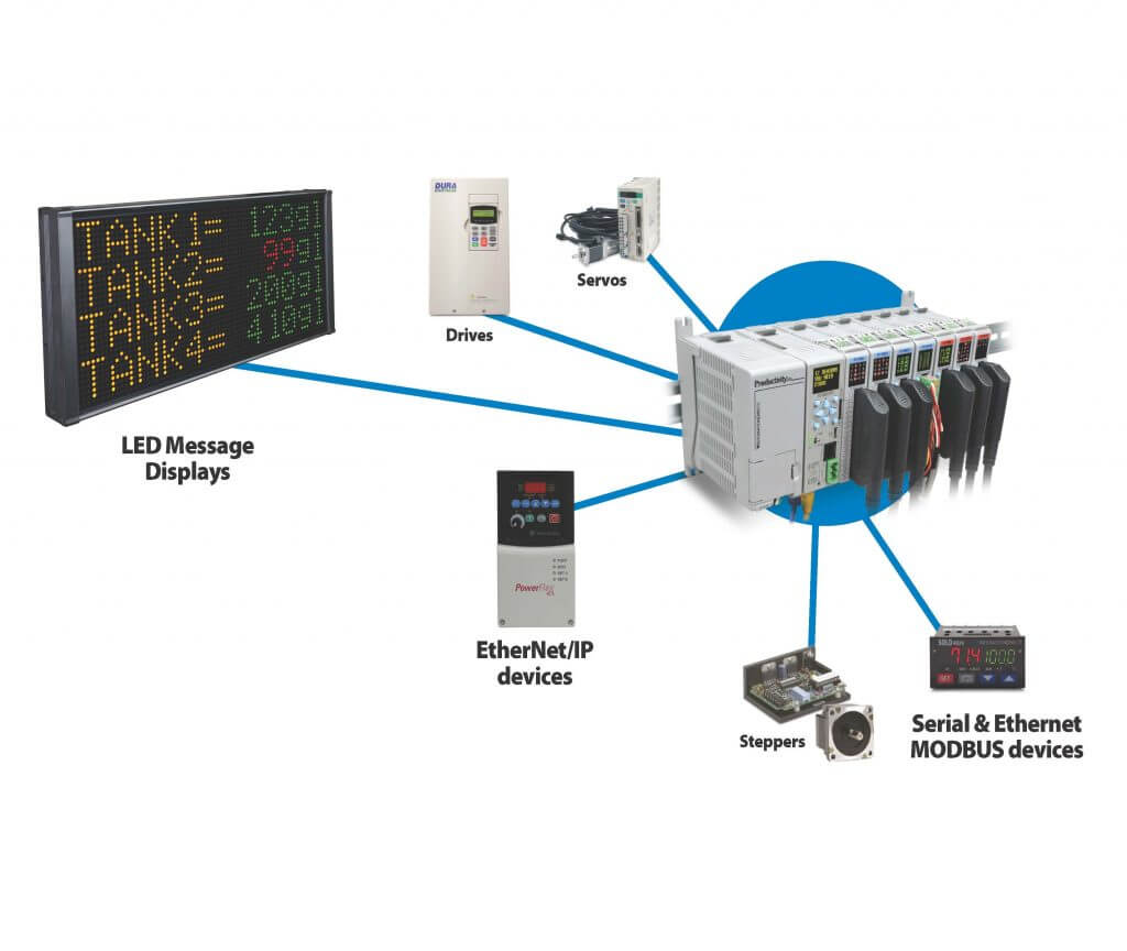 industrial controller selection