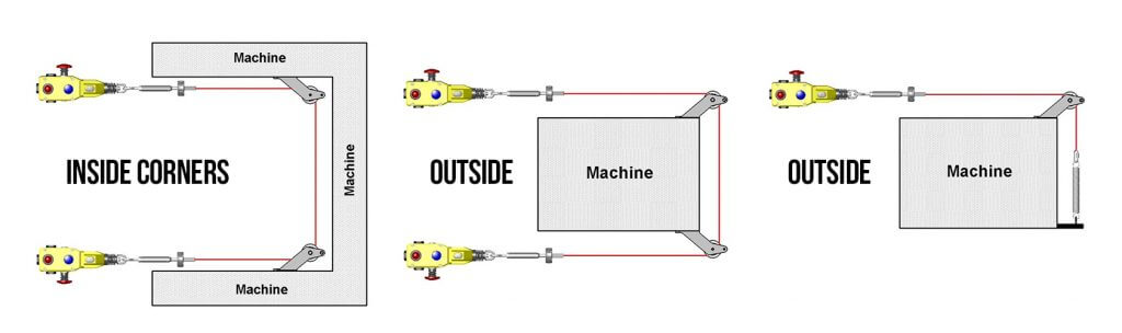 planning your system