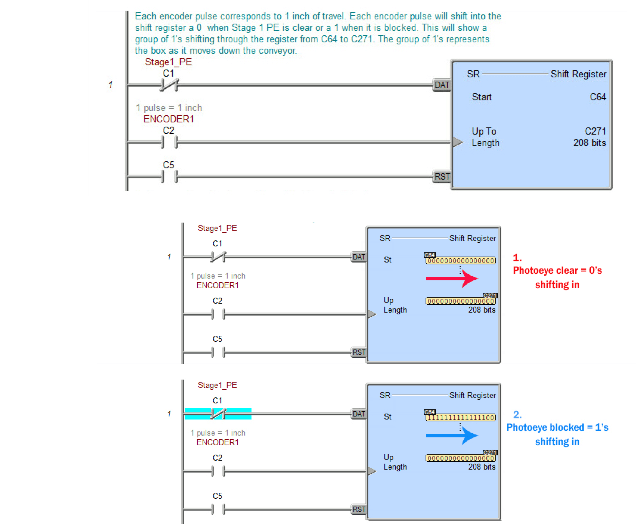 plc package handling