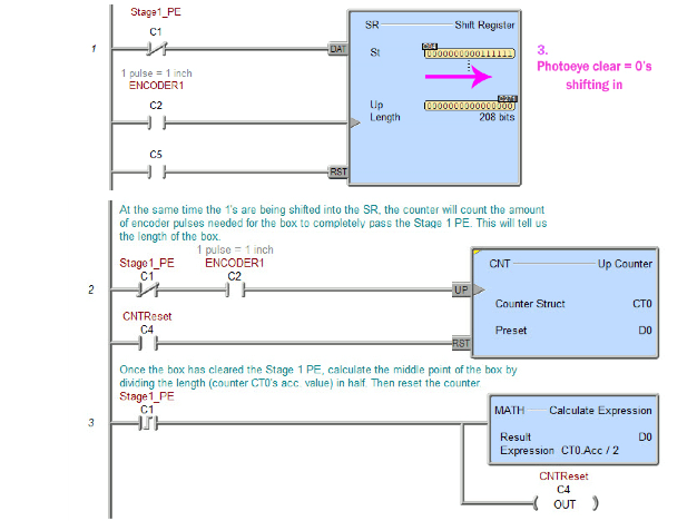 plc package handling