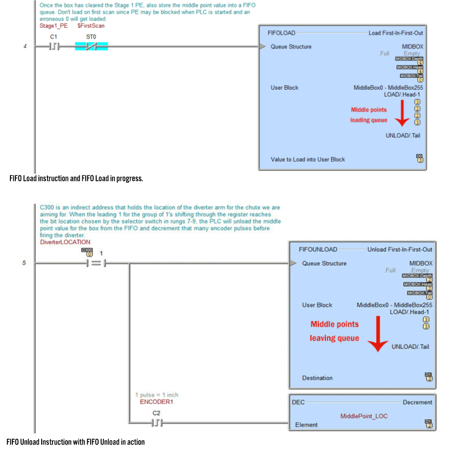 plc package handling