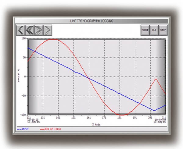 hmi tips graph