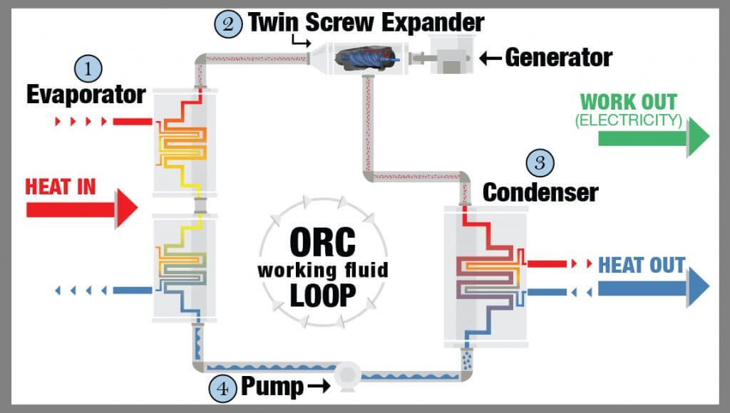 ORC process diagram