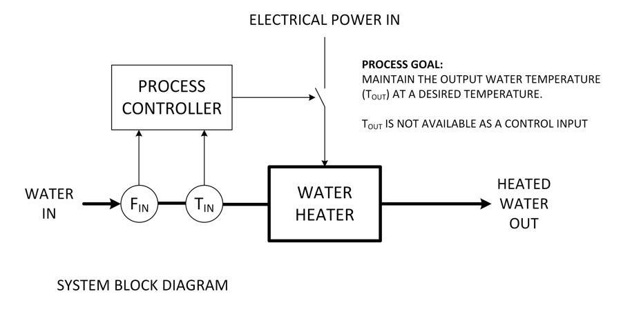 system block diagram