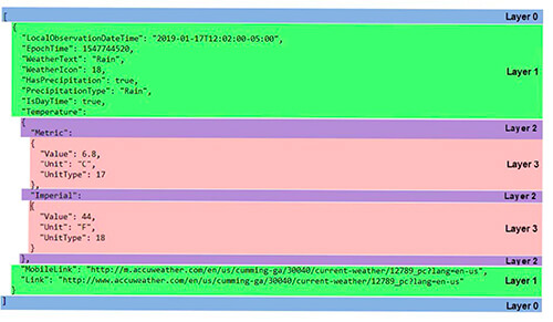 JSON sample