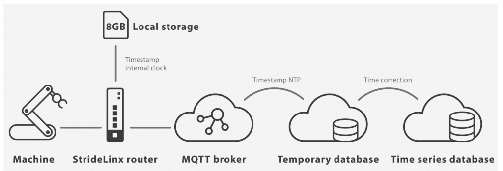 cloud diagram