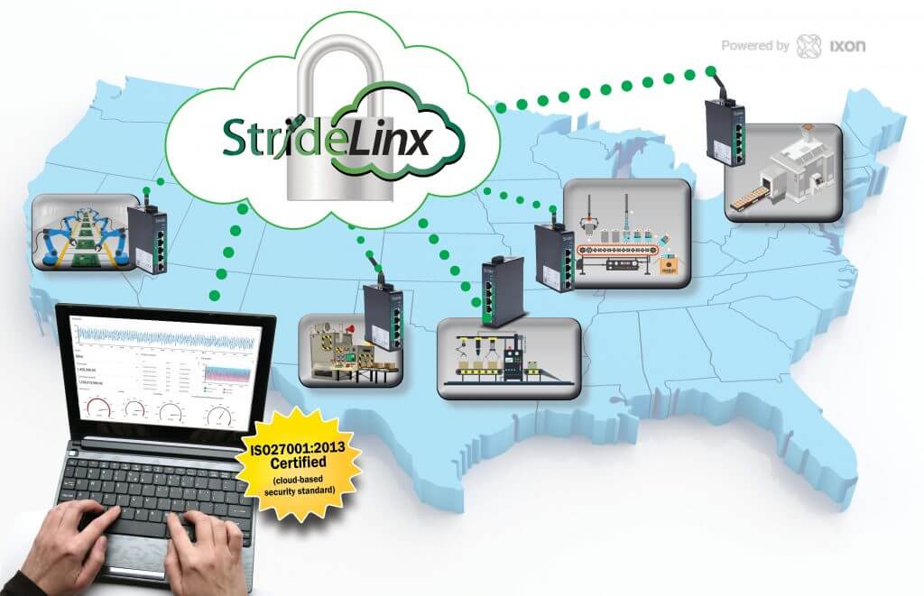 StrideLinx diagram 