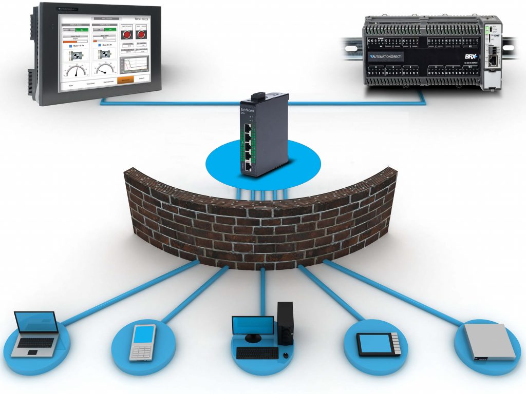 cybersecurity network