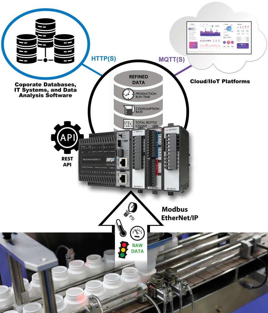Modbus graphic 