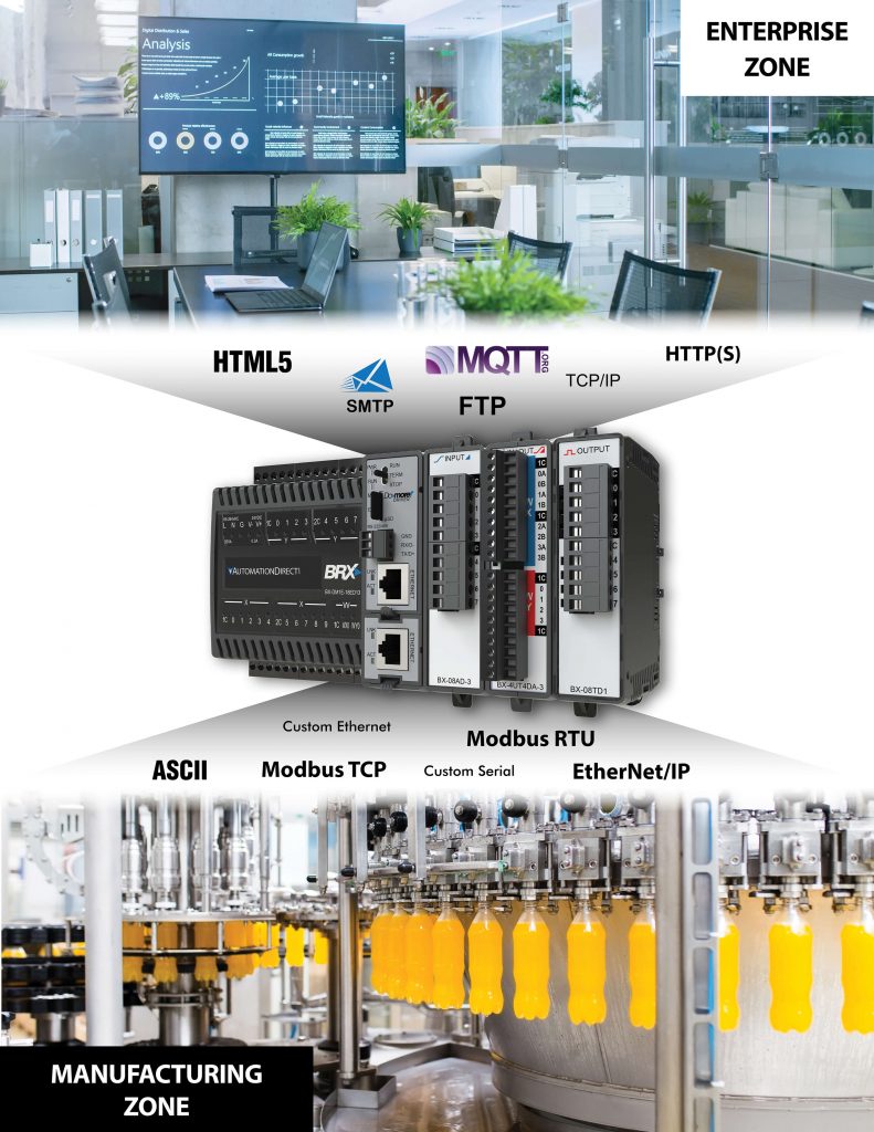BRX Modbus
