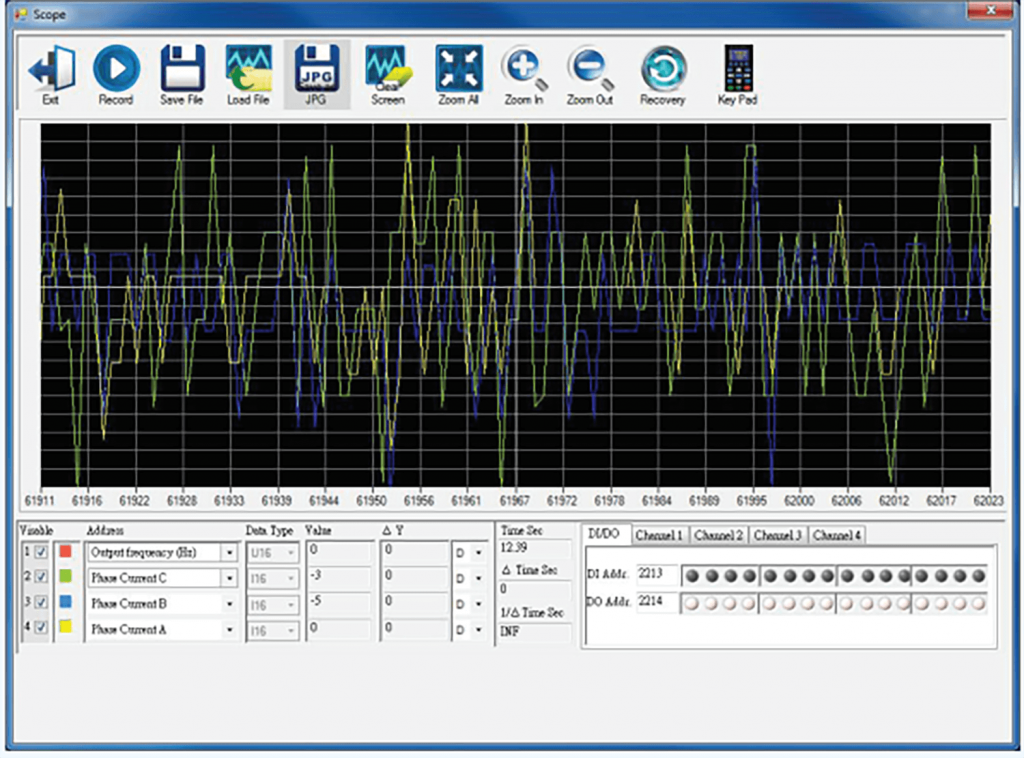 Frequency chart 