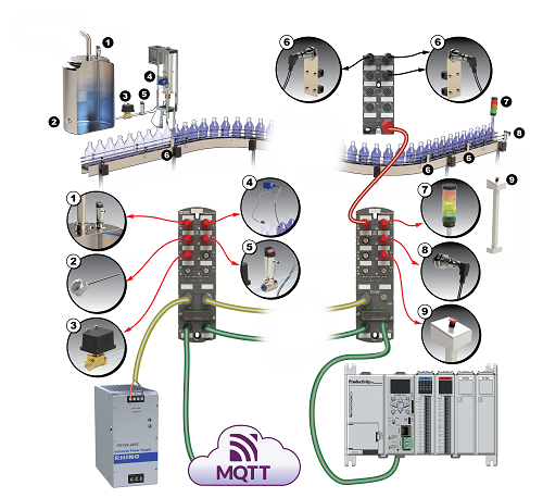 control panel components