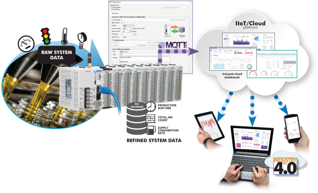 IIot Example